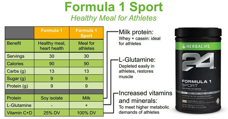 Formula 1 shop sport herbalife